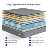 12 Inch Multilayer Hybrid Queen Mattress - Multiple Sizes