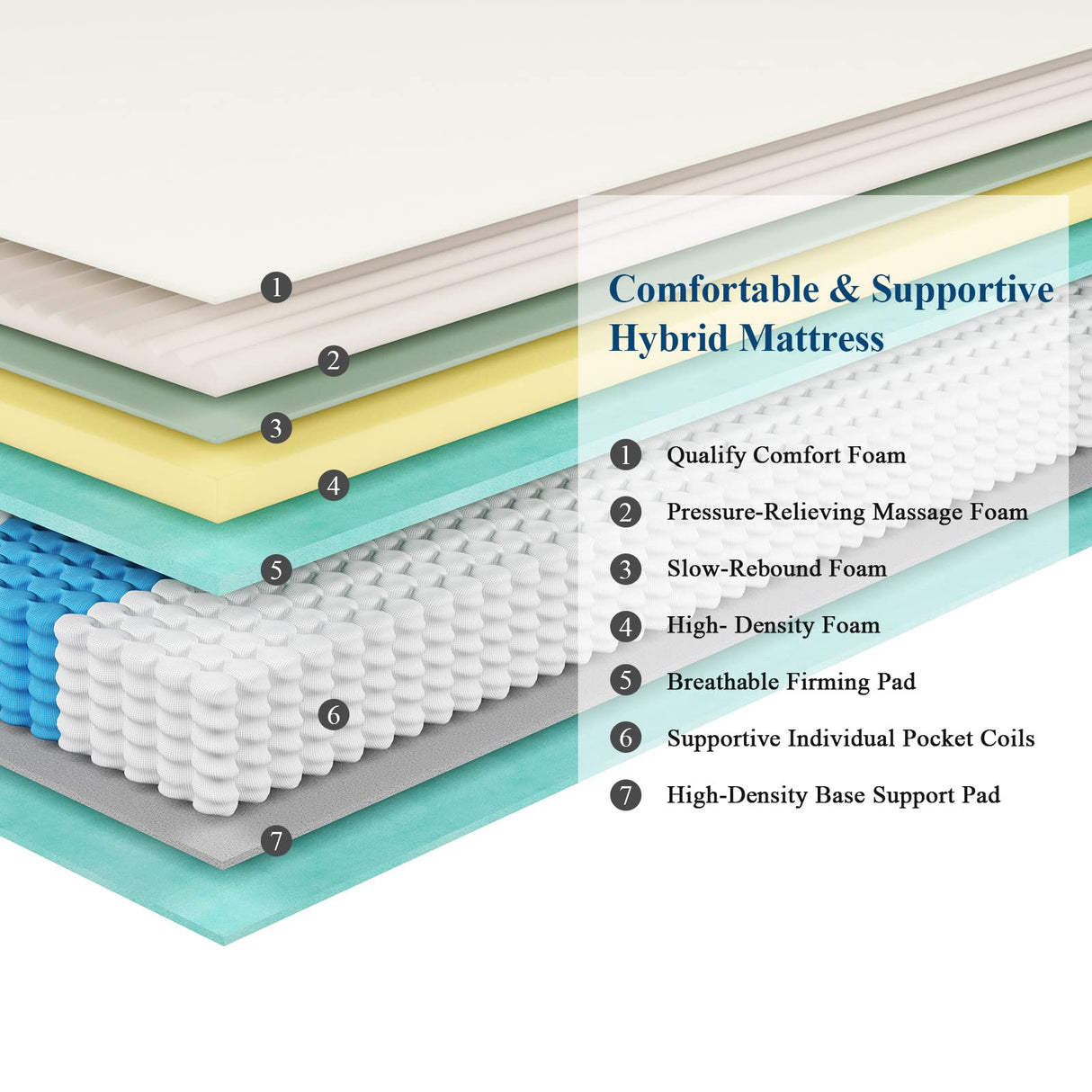 10 Inch King Mattress in a Box, Hybrid King Bed Mattress Pocket