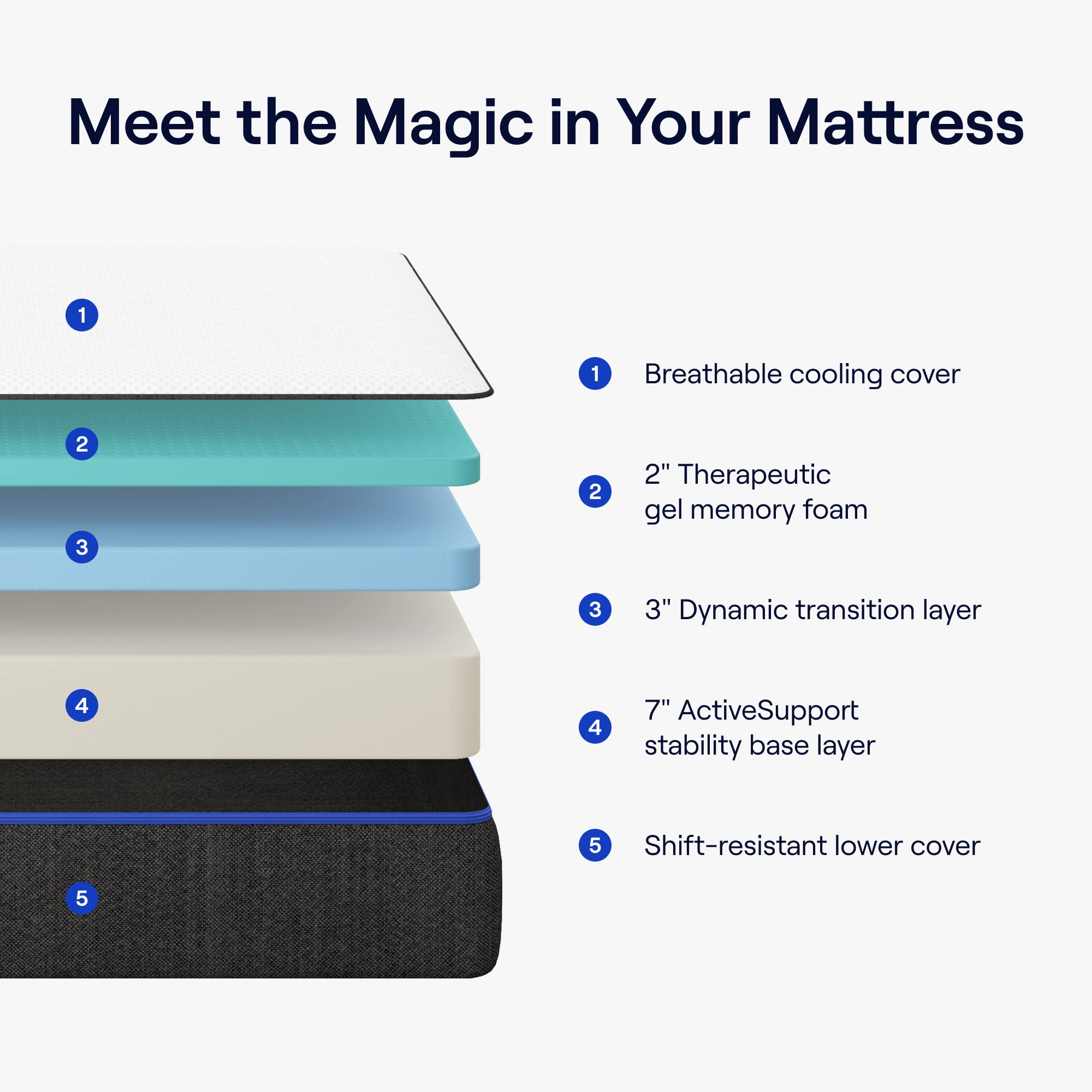 Medium Firm Gel Memory Foam - Cooling Comfort Technology