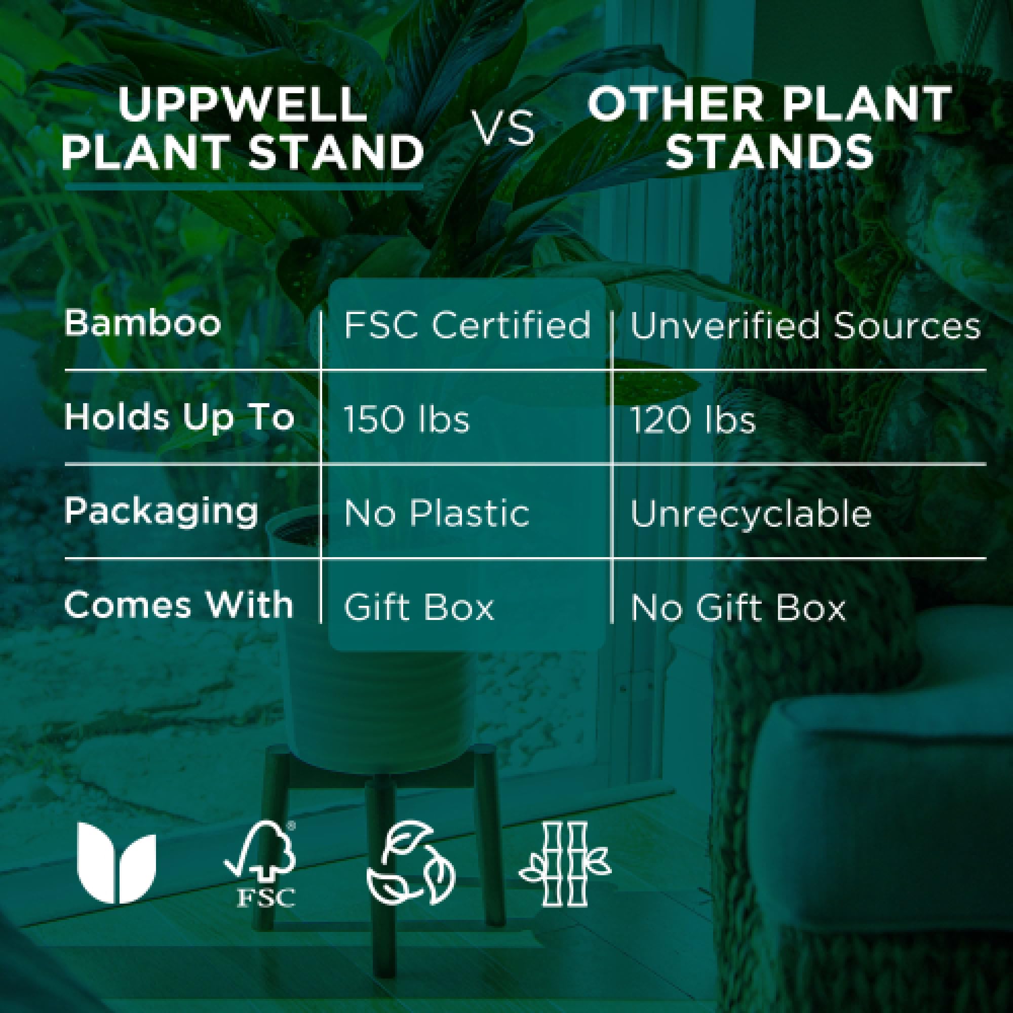 Uppwell Adjustable Bamboo Plant Stand