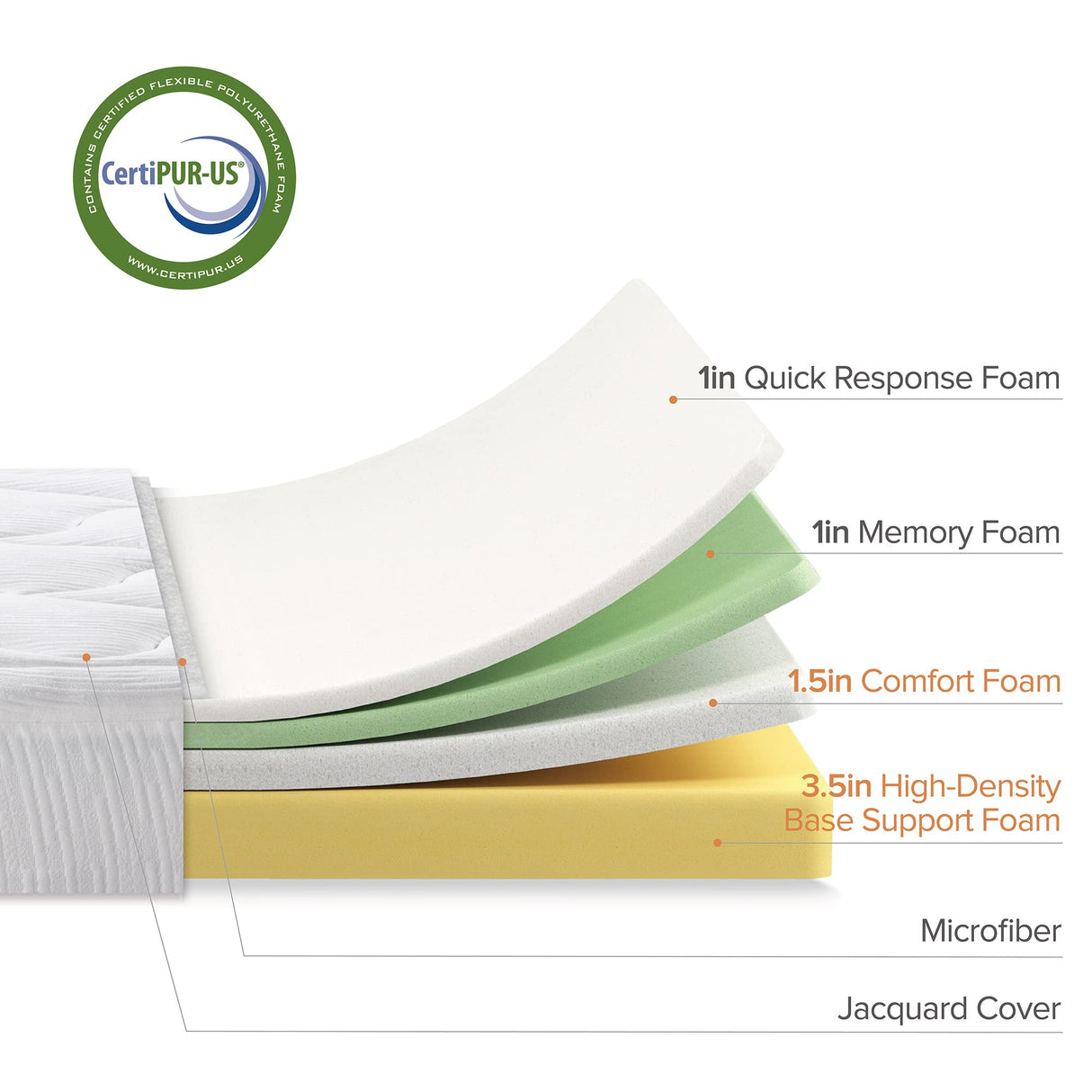 inch Cloud Memory Foam Mattress, Pressure Relieving