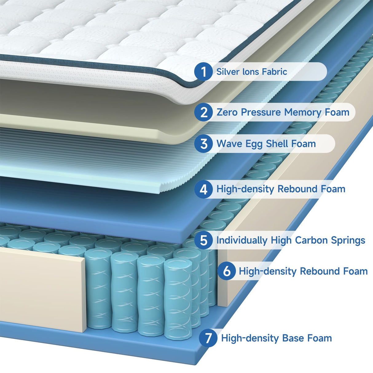 Full Mattress 10 Inch Hybrid Mattress Individual Pocket Springs with Memory Foam