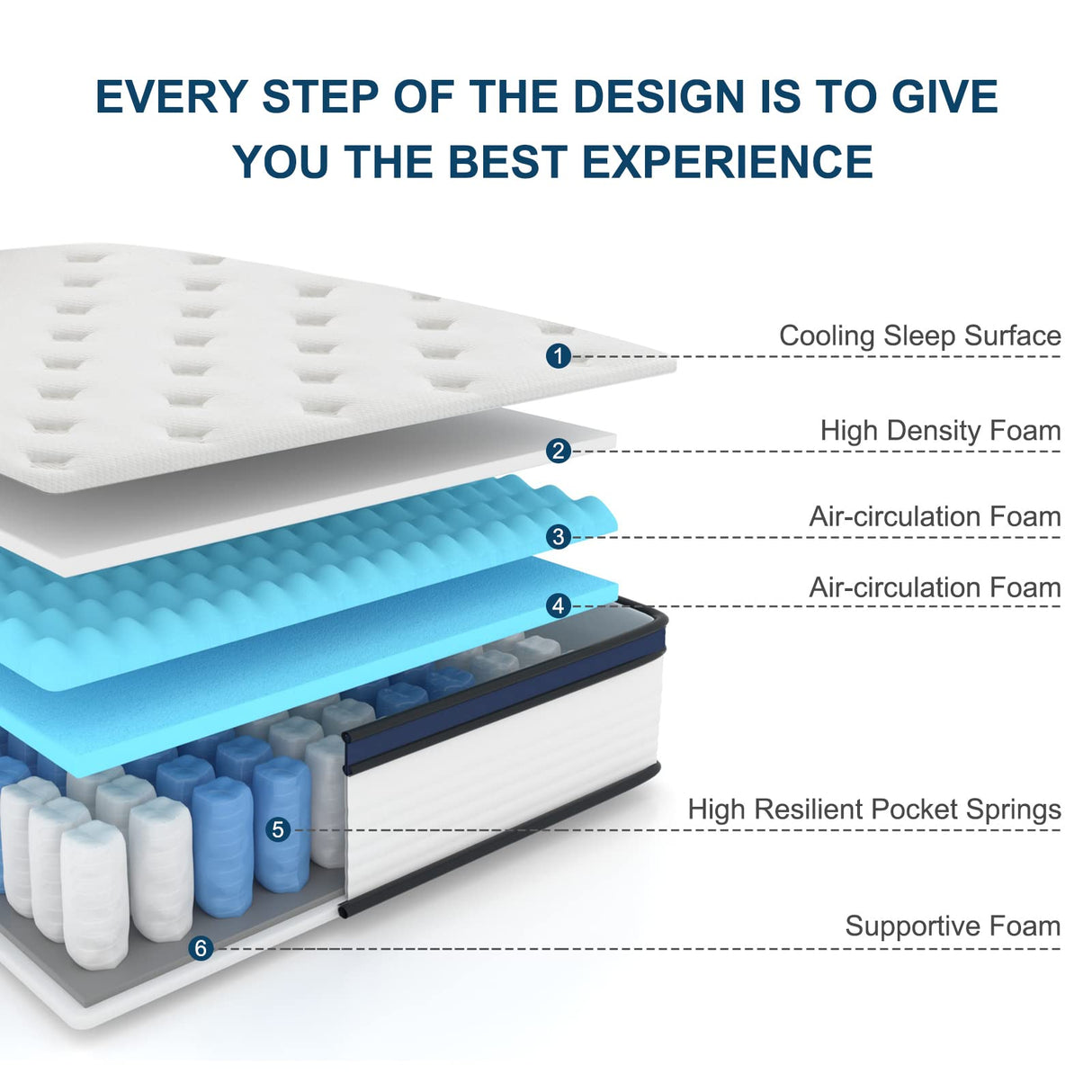 Queen Mattress, 12 Inch Innerspring Mattress in a Box