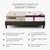 Premier Natural Hybrid King Mattress 12 Inch