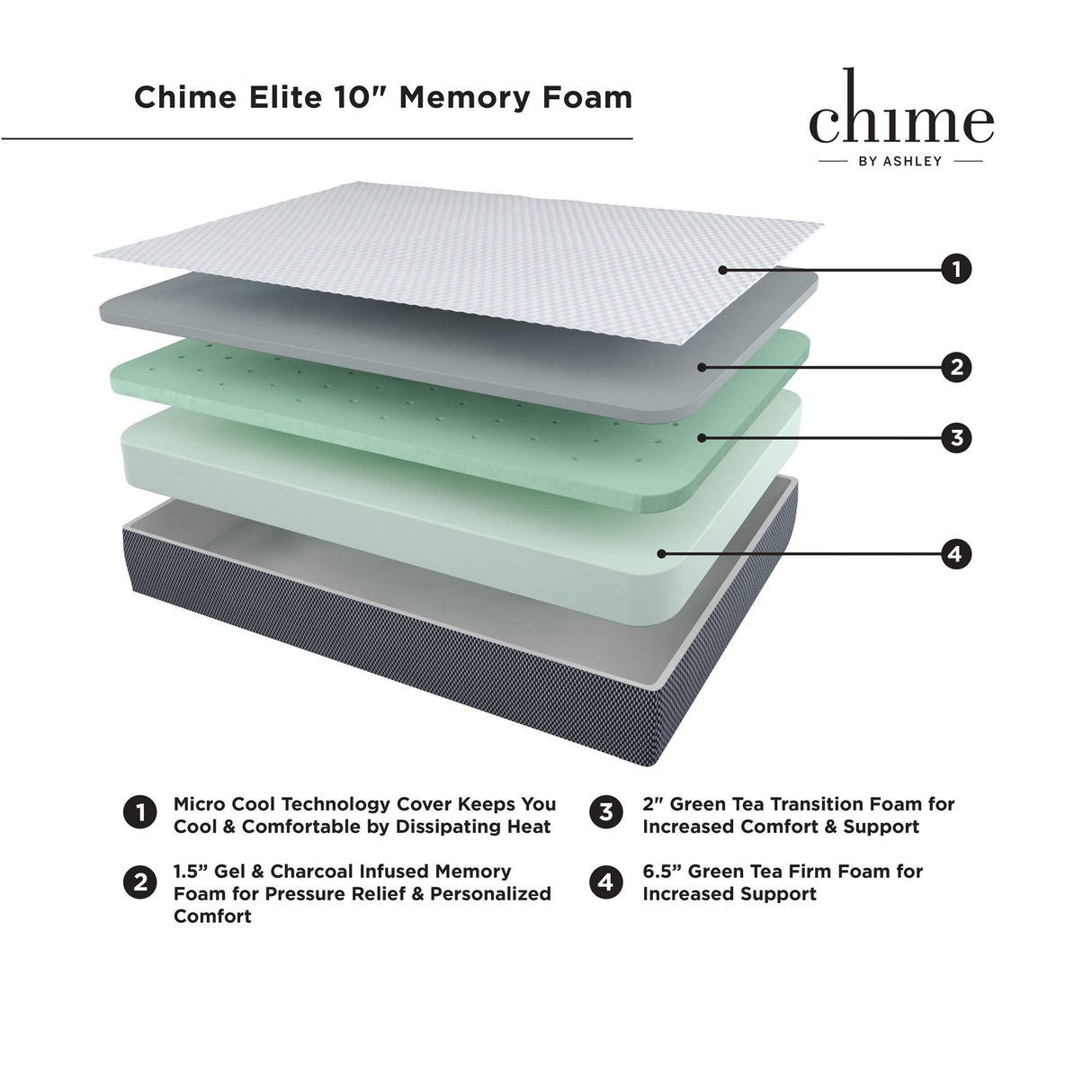 10 Inch Elite Plush Mattress, Green Tea & Charcoal Infused Gel Memory Foam, Queen