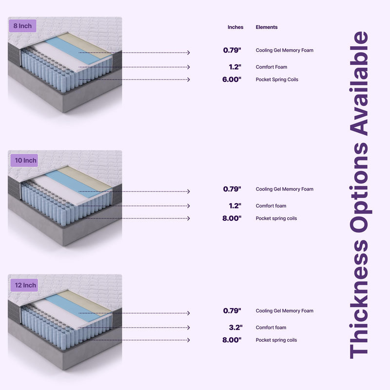 10 Inch Victoria Hybrid Full Size, Cooling Gel Infused Memory Foam and Pocket Spring Mattress
