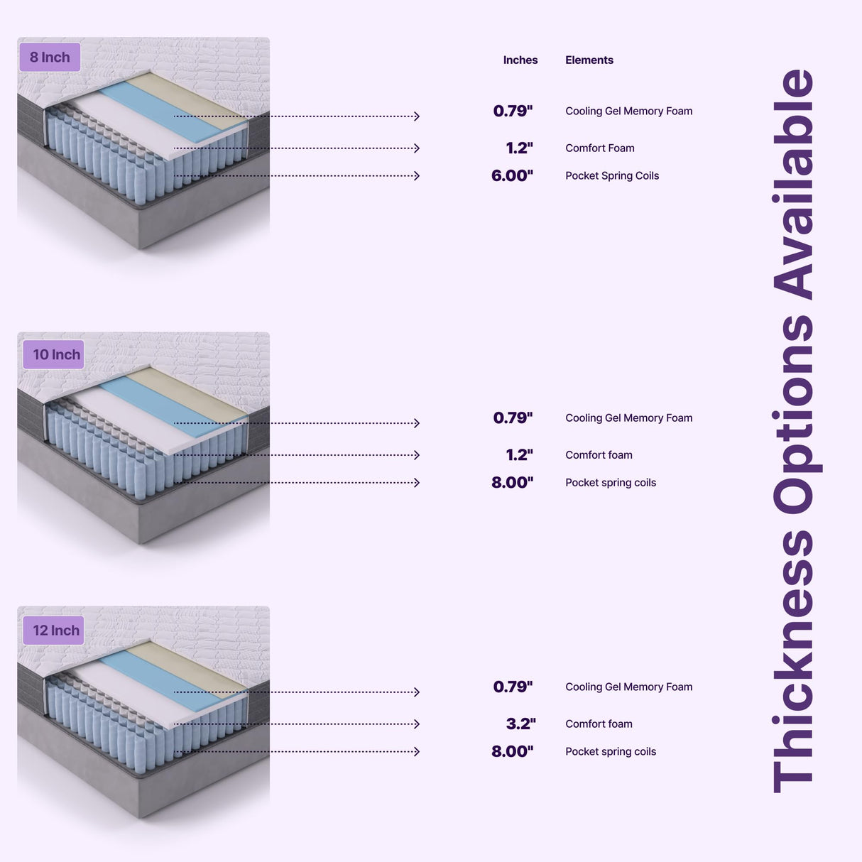 Queen Mattress, 12 Inch Victoria Hybrid Cooling Gel Infused Mattress