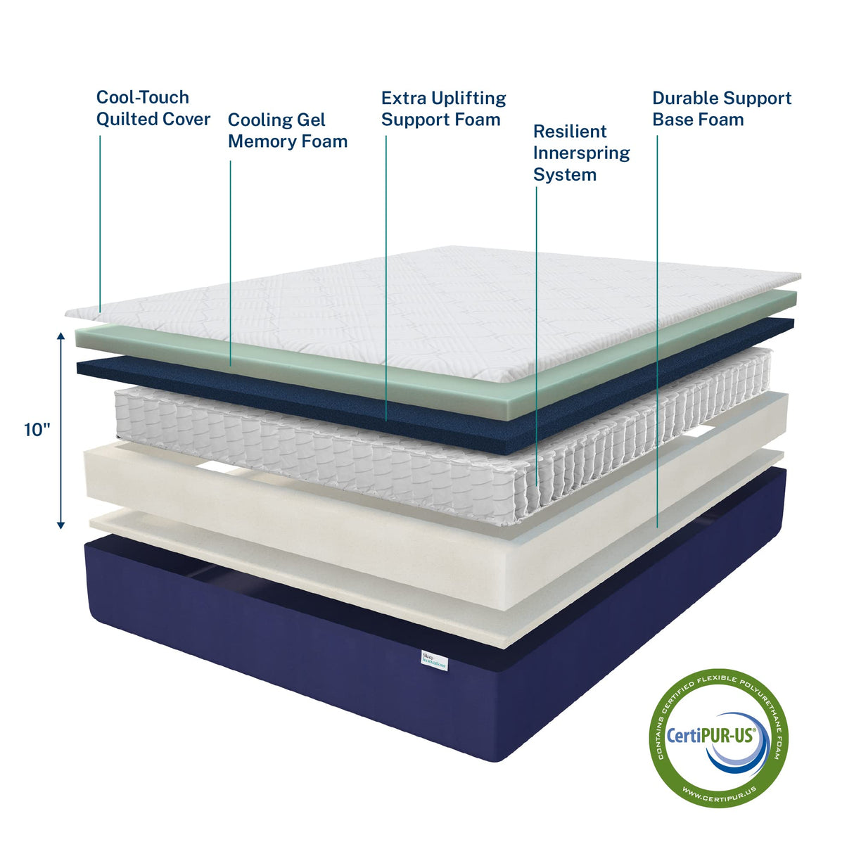 Hudson Hybrid 10 Inch Cooling Gel Memory Foam and Innerspring Mattress