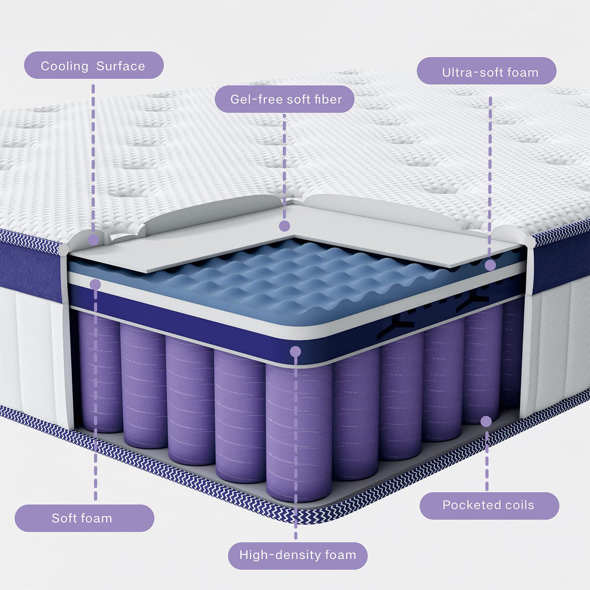 Full Size Mattress, 10 inch Hybrid Full Mattress with Memory Foam