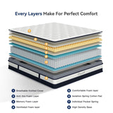 Full Mattress 10 Inch Innerspring Multilayer Hybrid