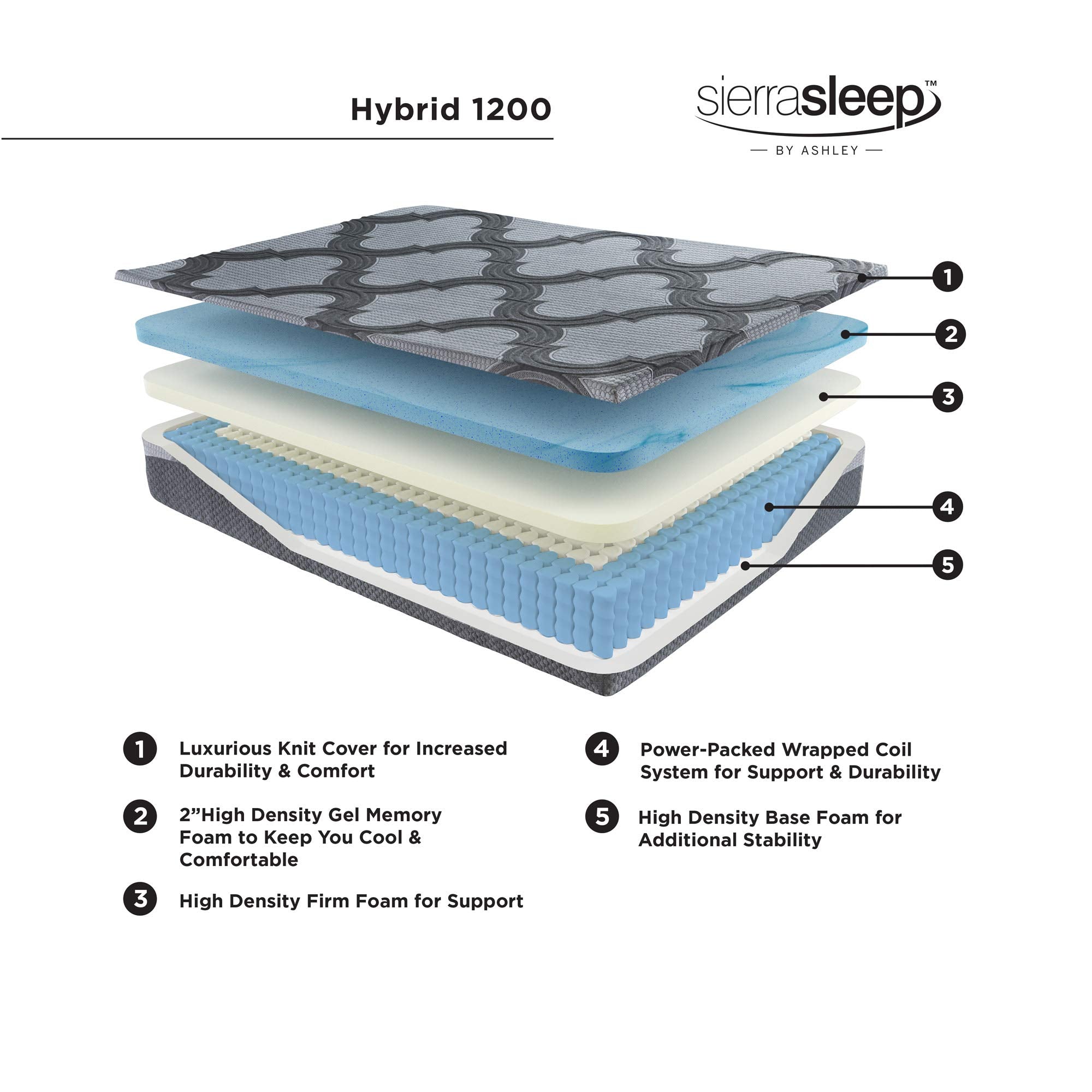 Hybrid 12 Inch Firm Mattress, CertiPUR-US Certified Gel Foam
