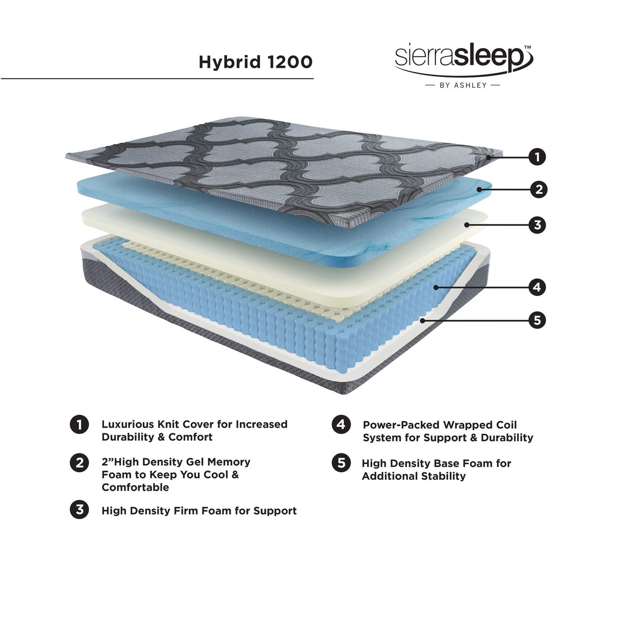 Hybrid 12" Firm Mattress, CertiPUR-US Certified Gel Foam