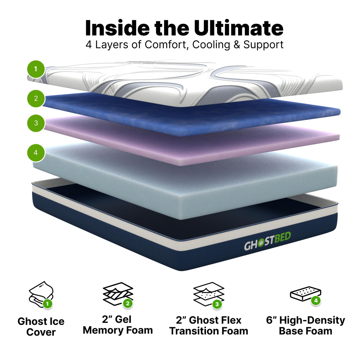 Ultimate 10 Inch Mattress - Cooling Gel Memory Foam Mattress