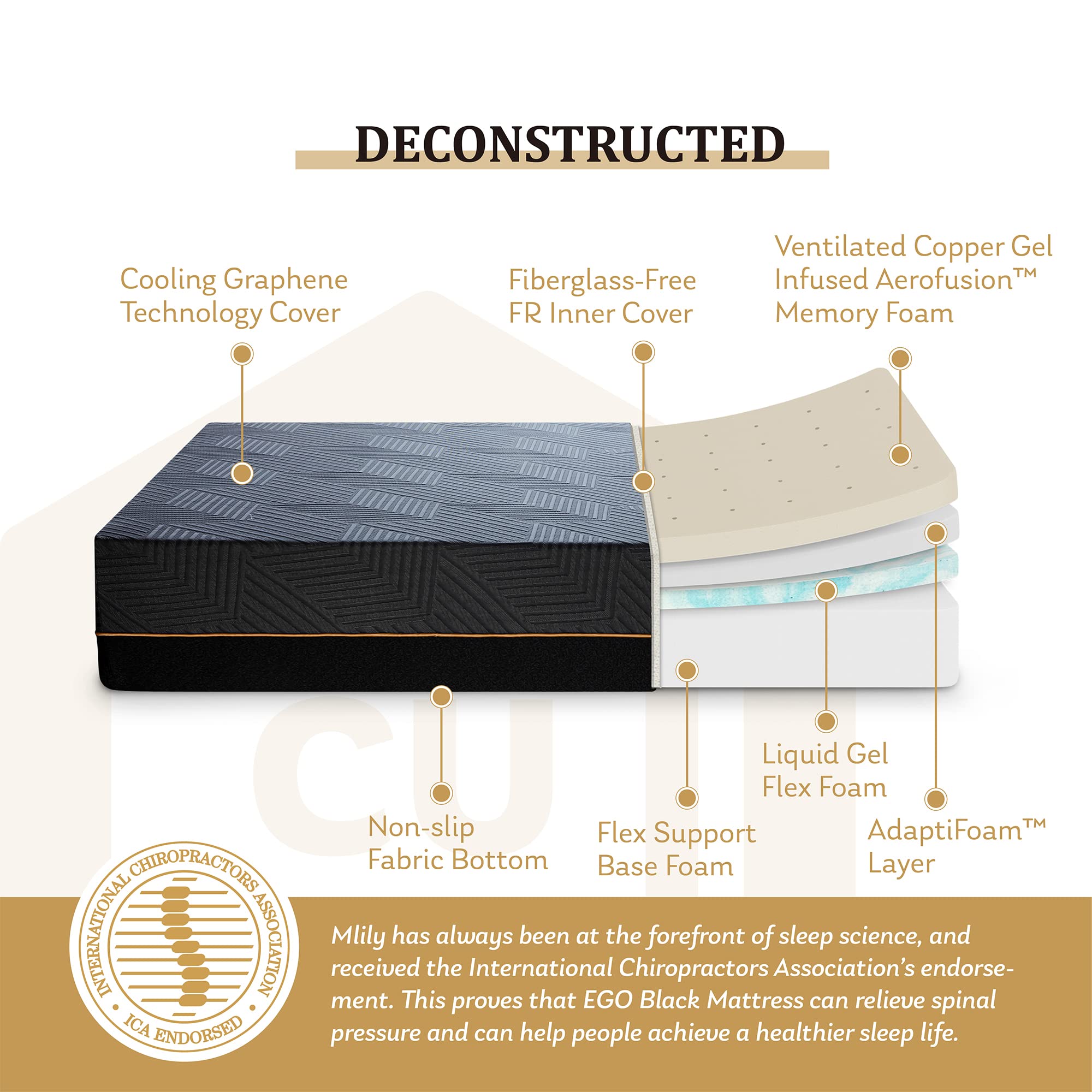 14 Inch King Size Memory Foam Mattress for Back Pain