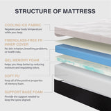 Queen Mattress 14 Inch Memory Foam Mattress