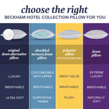 Bed Pillows Standard / Queen Size Set of 2 - Down Alternative Bedding Gel