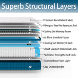Full Mattress 12 Inch Hybrid Mattress Bed in a Box,Medium Cooling Gel
