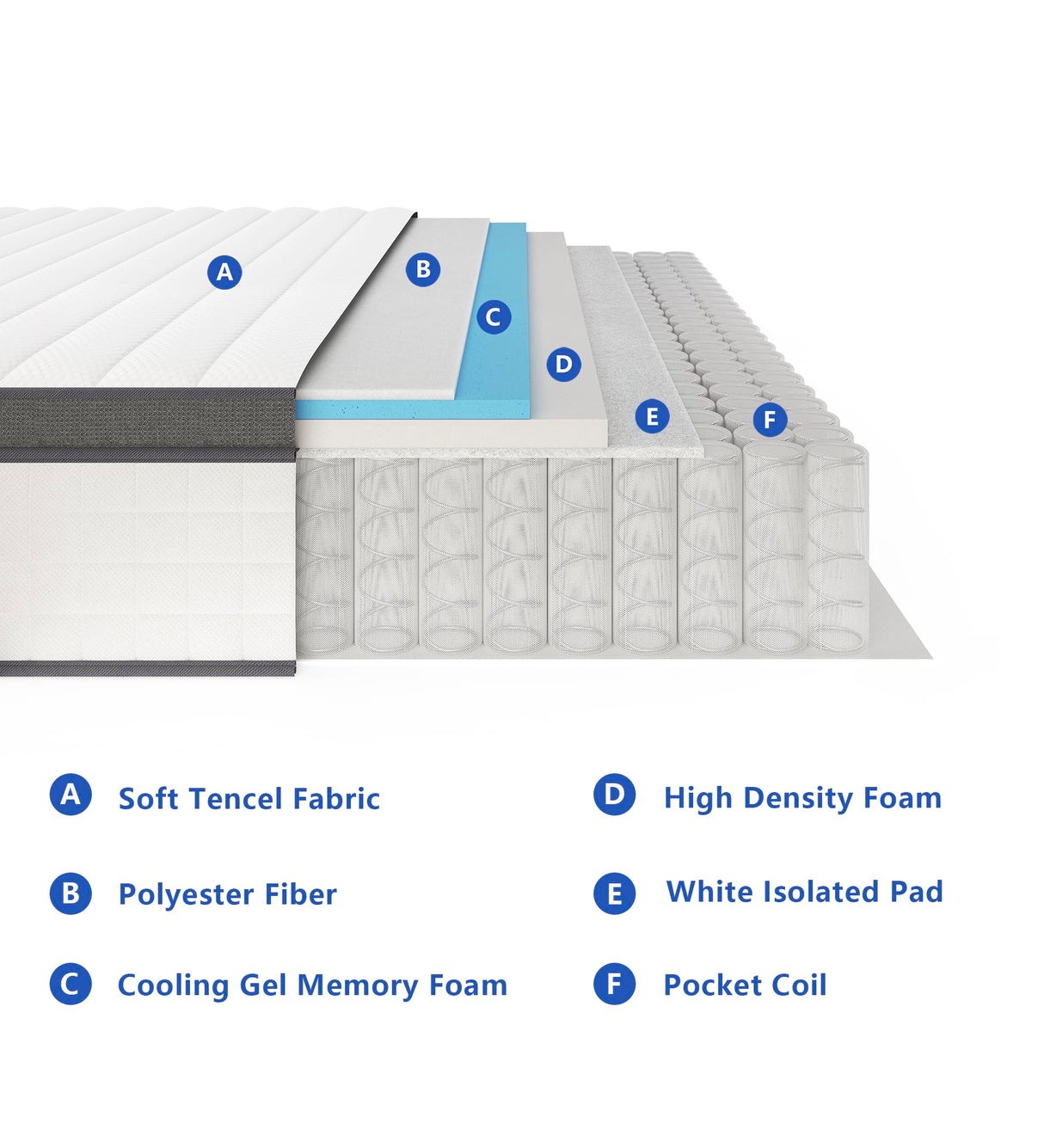 Full Size Mattress,12 Inch Full Mattress in a Box ,Hybrid Memory Foam