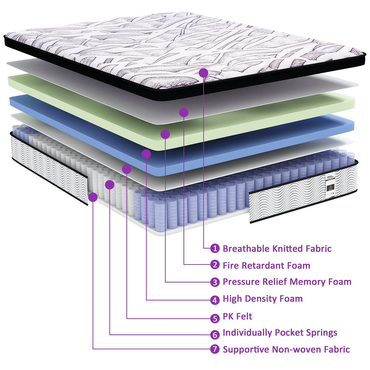 12 Inch Memory Foam Mattress in a Box